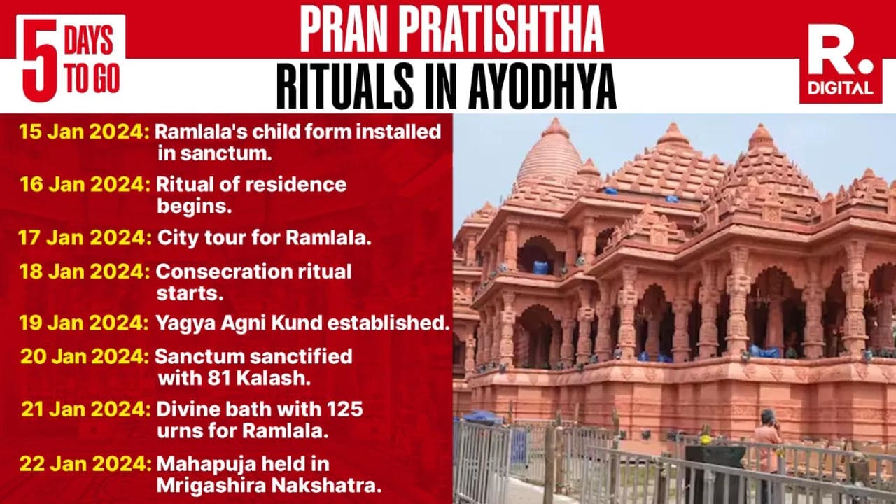 Ram Mandir Facts: Timelines of Programs in Ayodhya
