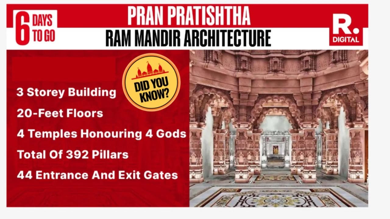 Ram Mandir Facts: Check Details Inside